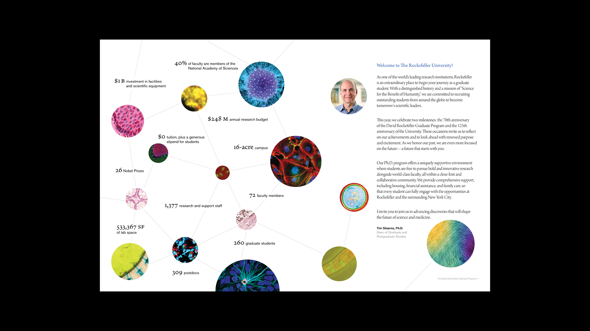 The first spread welcomes students and highlights important stats through an engaging network of graphics.